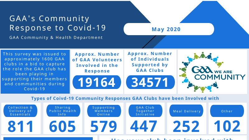 GAA Club Survey Covid-19 response