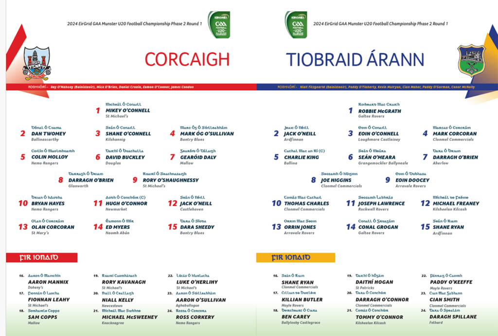 2024 EirGrid Munster Under 20 Football Championship – Cork 0-14 ...